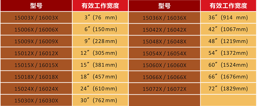 離子風(fēng)刀產(chǎn)品型號表